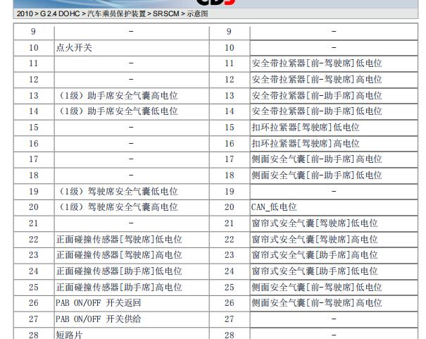 2010年起亚索兰托气囊针脚资料