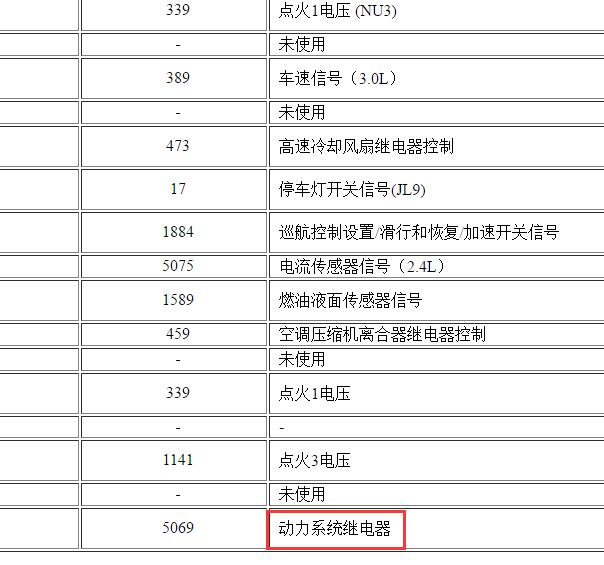 2006年别克君越主继电器位置