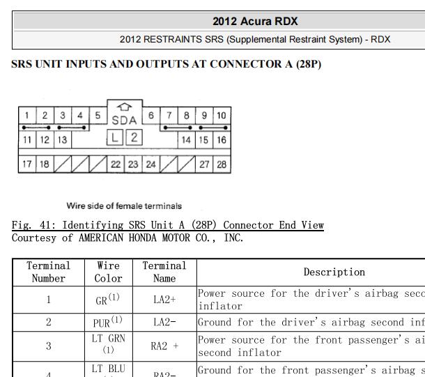 2012年讴歌RDX 安全气囊针脚资料