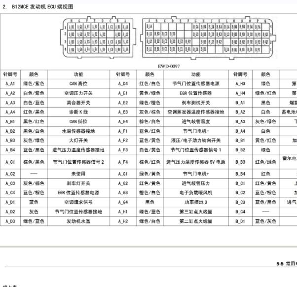 2015年五菱宏光发动机针脚定义