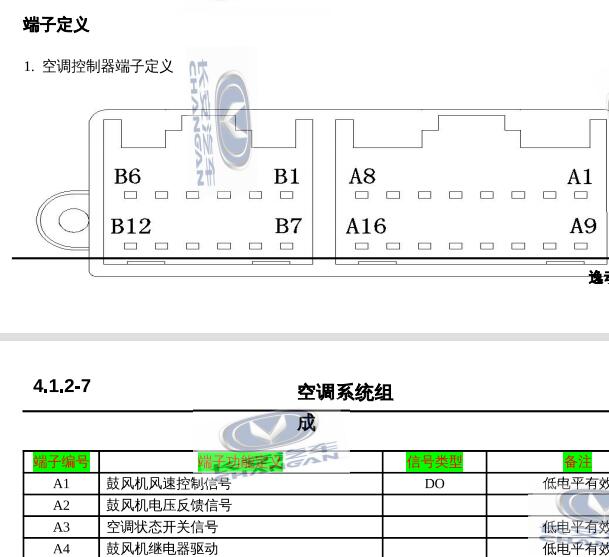 2016年长安逸动空调电脑针脚资料