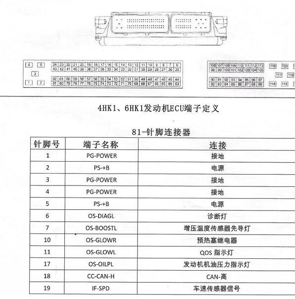 五十铃6HK1发动机针脚