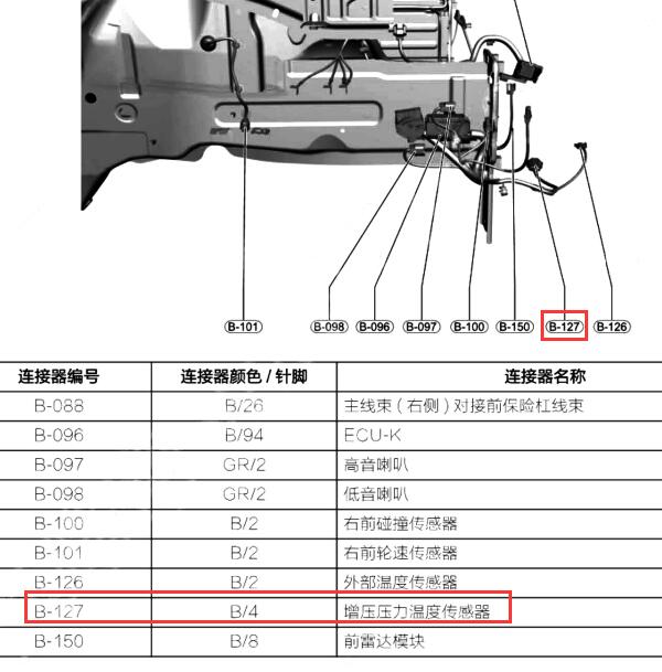 2019年奇瑞星途TX增压压力传感器位置