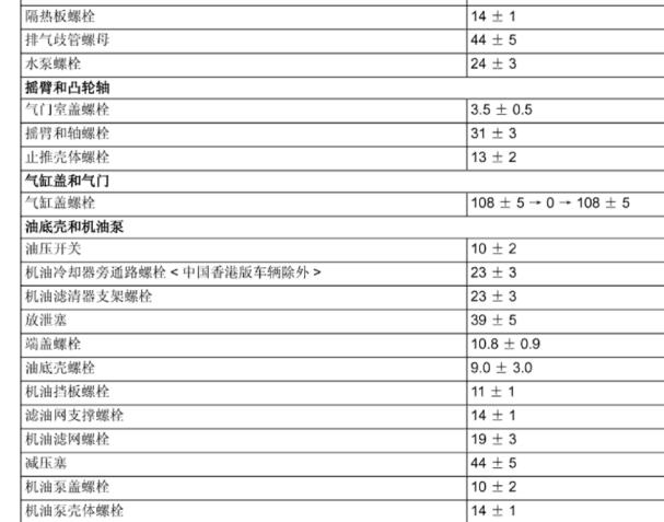 2010年三菱帕杰罗发动机扭矩资料