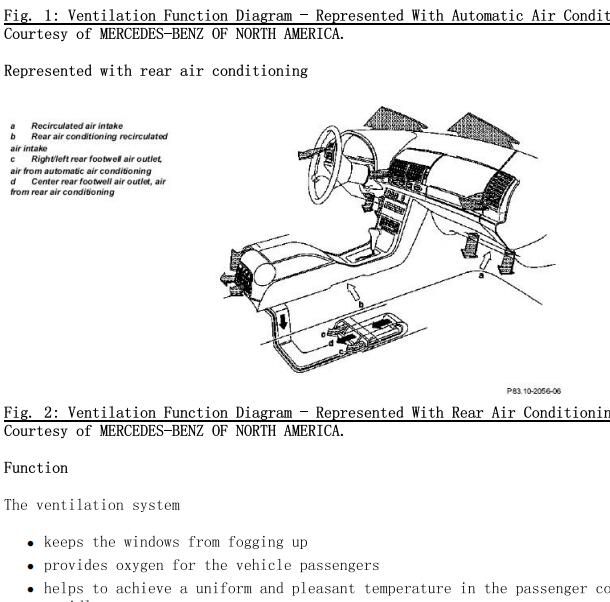 1994年奔驰S600空调部件位置