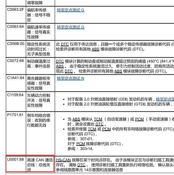 2015年福特福克斯U0001：88故障码维修手册