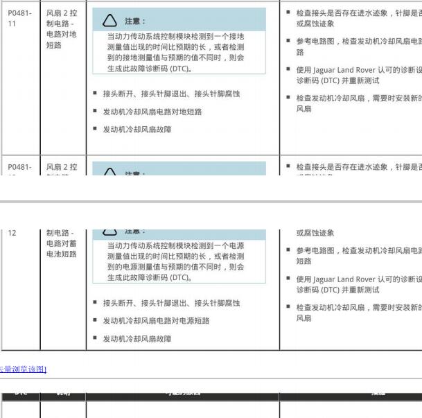 2019年路虎发现P0481故障码资料