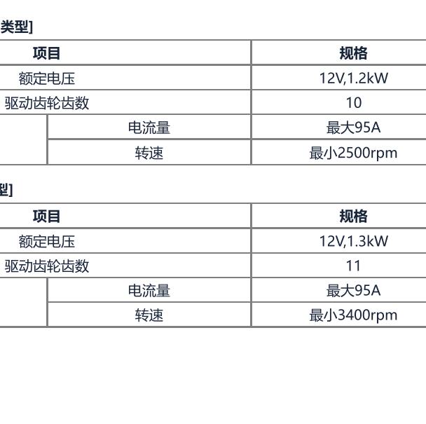 2015年现代朗动启动机电压