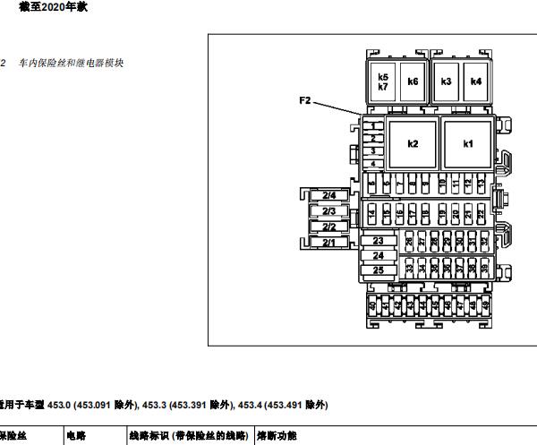 2015年奔驰smart fortwo保险丝继电器资料