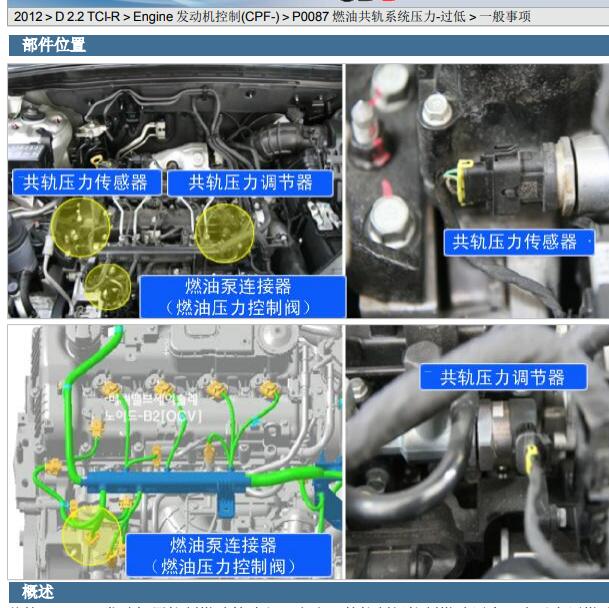 2012年起亚索兰托 P0087故障码资料