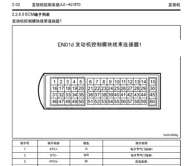 2020年吉利博越发动机电脑针脚资料