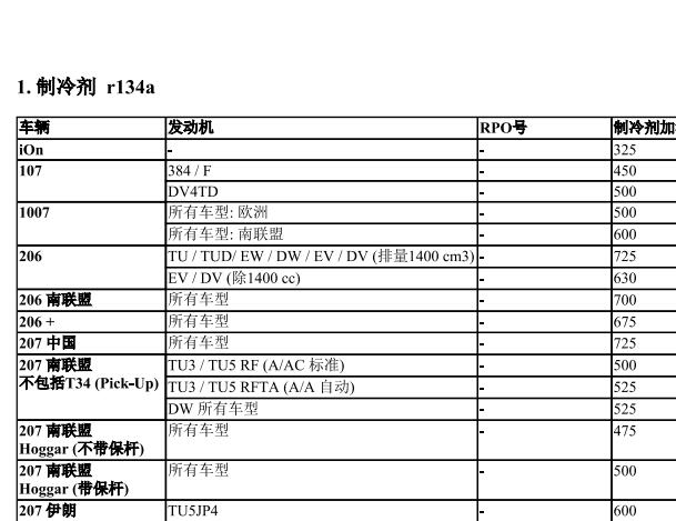 2013年标致508空调冷媒加注资料
