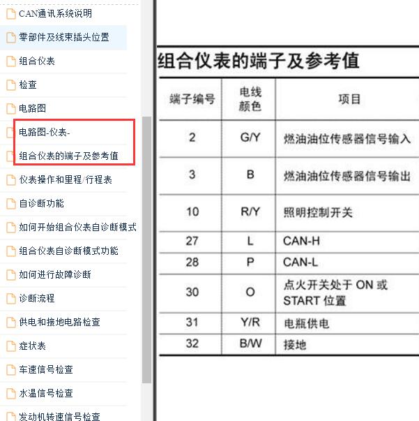 2005年日产贵士仪表端子图