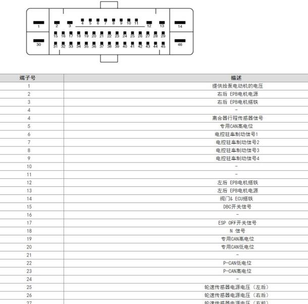2020年现代伊兰特ABS针脚资料