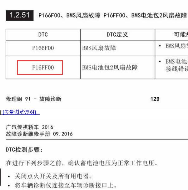 2015-2016年传祺GA5 P16FF00故障码资料