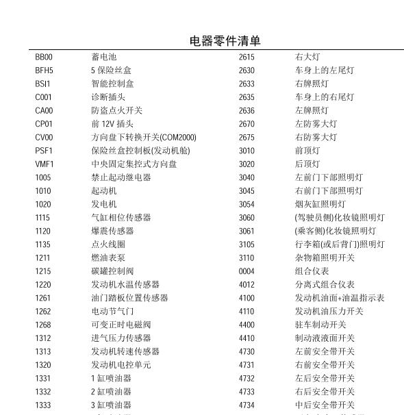 雪铁龙原件代码清单