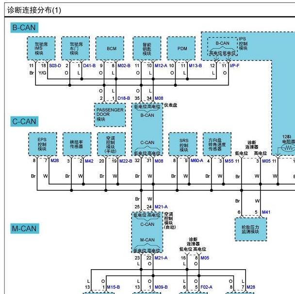 2013年现代索纳塔诊断通讯电路图