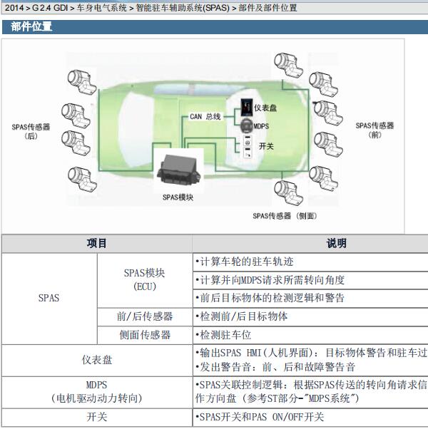 2014年现代胜达倒车雷达蜂鸣器位置