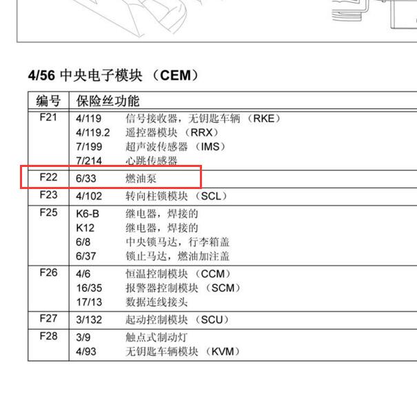 2010年沃尔沃S80L 油泵保险丝资料