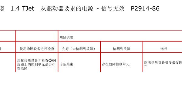 2012年菲亚特菲翔P2914-86故障码