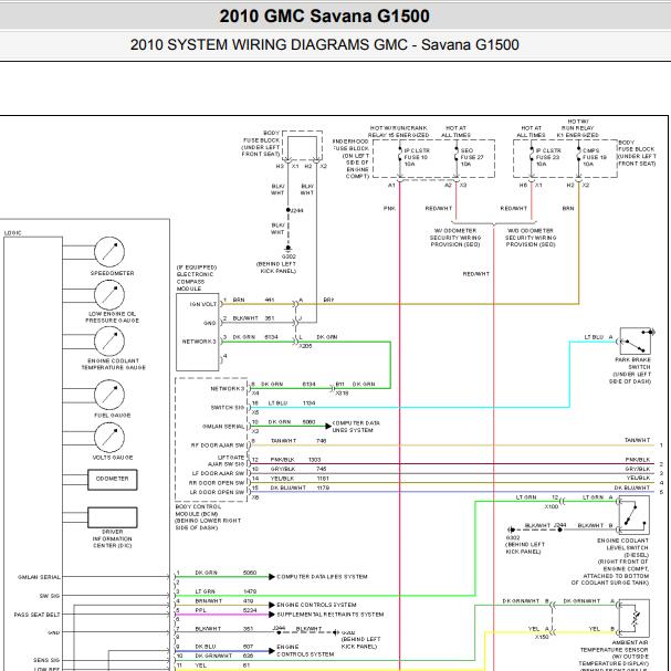 2010年GMC Savana仪表电路图