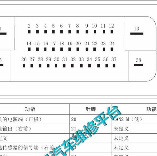 2014-2015年哈弗M4 38针制动系统针脚.