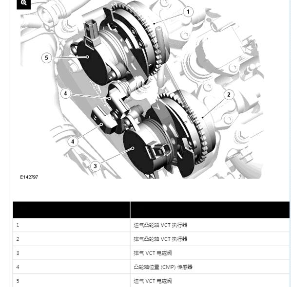 2016年路虎发现4发动机电磁阀位置