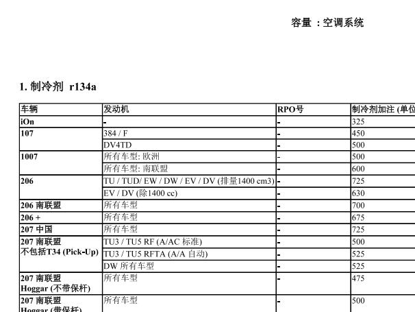 2014年标致408空调制冷剂加注量