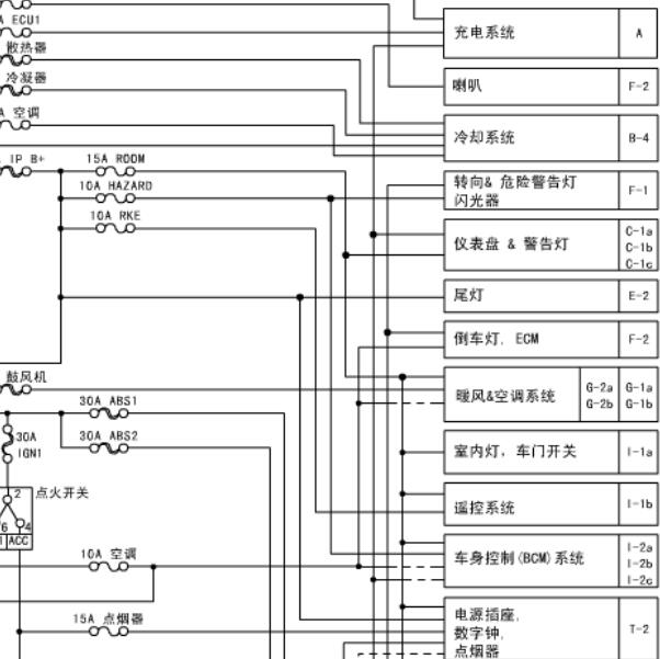 2005年起亚赛拉图室内灯及保险电路图及分布