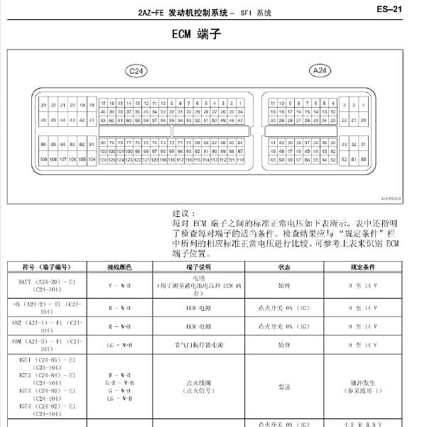2010年丰田普瑞维亚发动机针脚