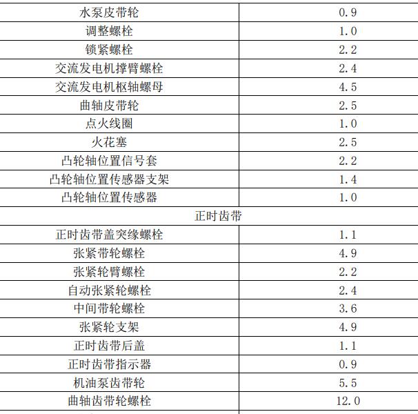 众泰大迈X7  4G63S4T发动机维修扭矩