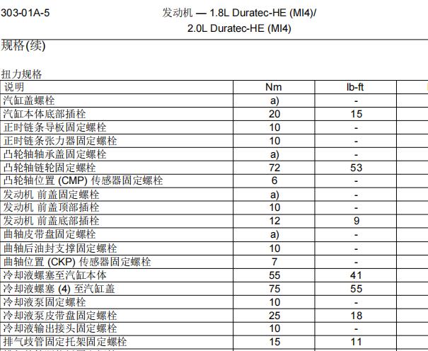 2013年福特福克斯发动机资料