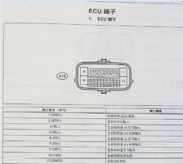 11-13年丰田锐志ABS针脚图