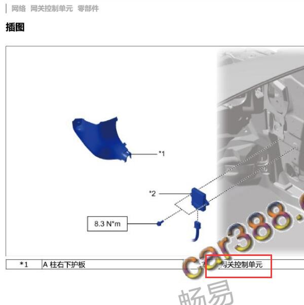 2016年奔腾B50网关位置