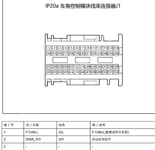 2021年吉利远景X3 Pro 车身电脑针脚资料