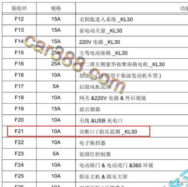 2020-2021年大通G20 OBD保险资料