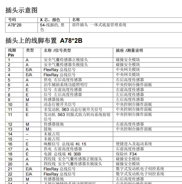 2014年宝马520i底盘高度传感器针脚定义