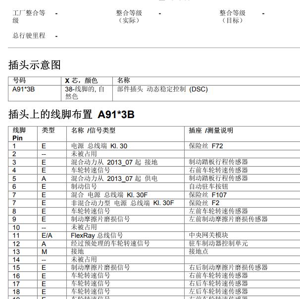 2014年宝马520i ABS针脚定义