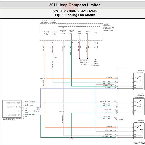 2011年吉普指南者散热风扇电路图