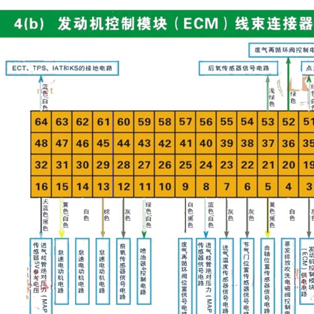 2003-2004年别克凯越 T18SED发动机针脚定义