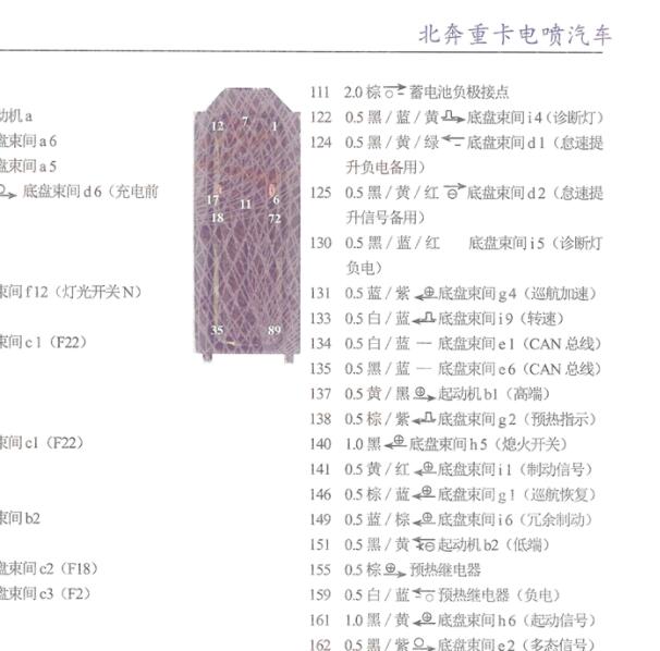 北奔重卡36+16+89针发动机针脚资料