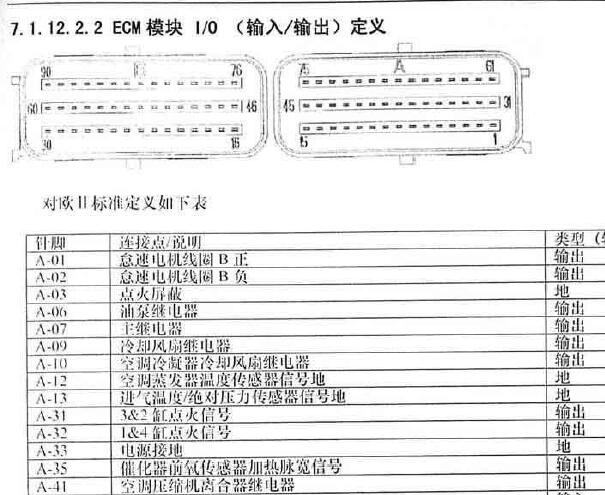 2010年五菱之光西门子电脑针脚资料
