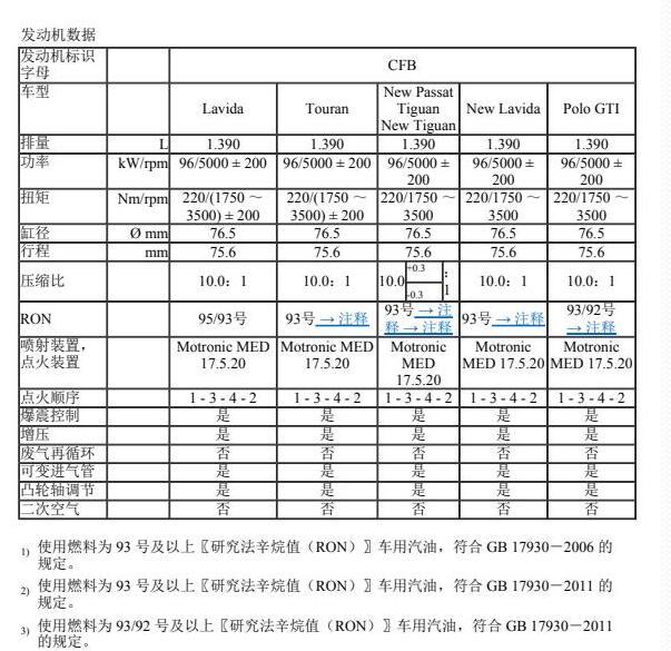 大众CFB发动机维修手册
