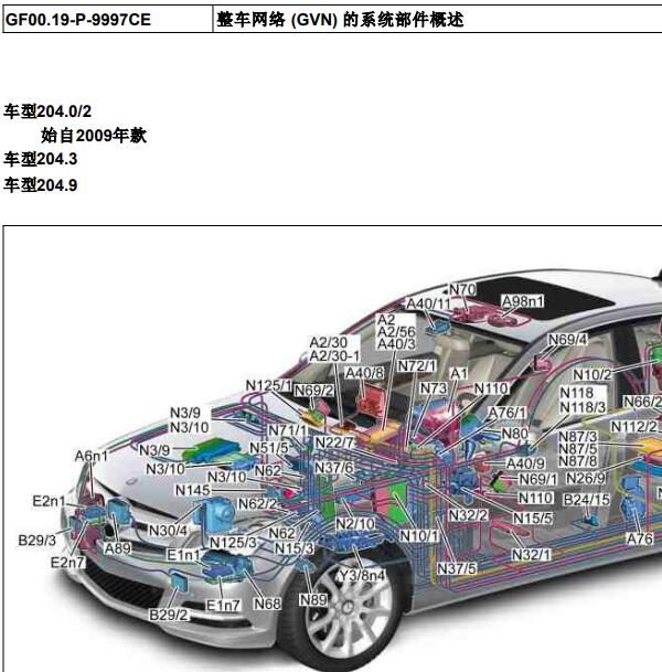 2009年奔驰GLK300全车部件位置