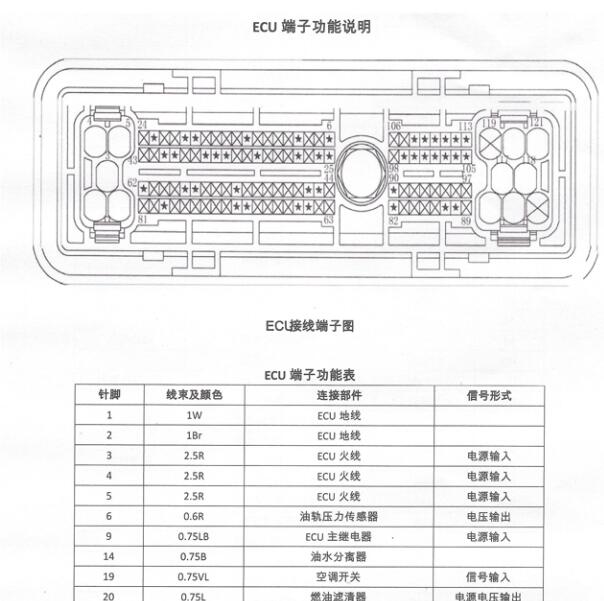 江铃JX493ZLQ发动机针脚