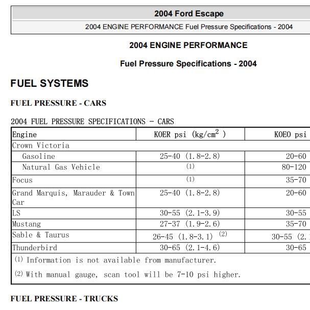 2004年福特翼虎发动机燃油压力资料