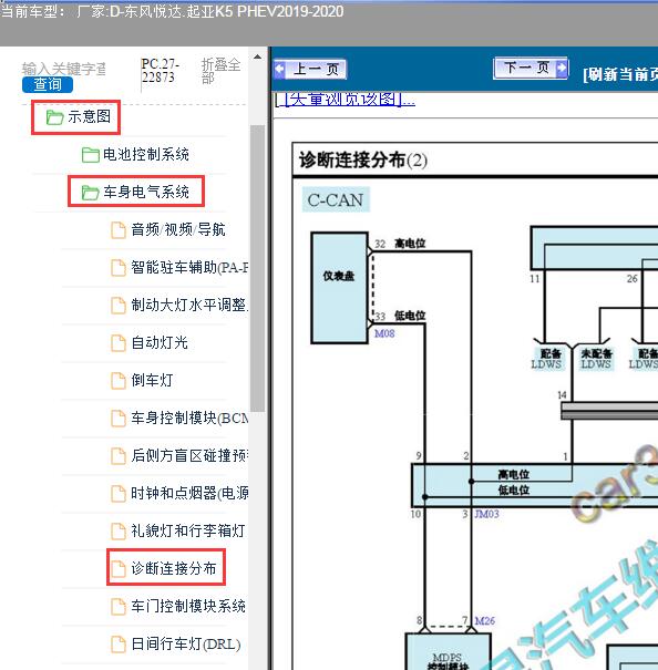 2019年起亚K5 PHEV网关电路图