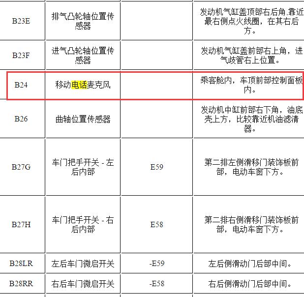 2022年别克GL8电话麦克风位置