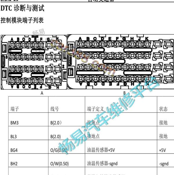 2020年长安CS55 7挡双离合变速箱针脚定义