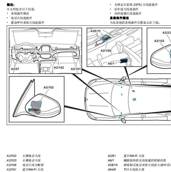 2019年奔驰GLE350音响组件和具体位置